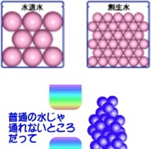洗浄力の高い水「創生水」